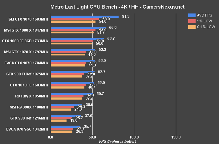 evga-1070-sc-review-mll-4k