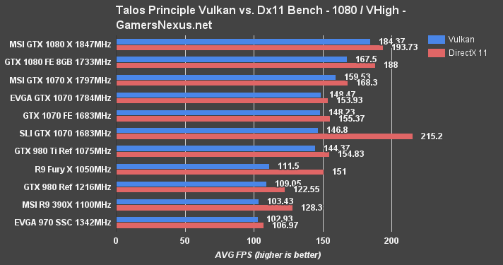evga-1070-sc-talos-1080