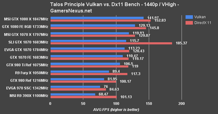 evga-1070-sc-talos-1440