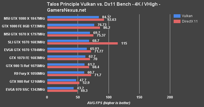 evga-1070-sc-talos-4k