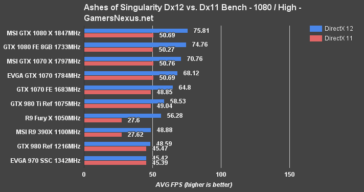 evga-1070sc-review-ashes-1080p