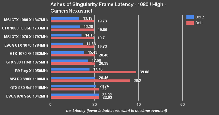 evga-1070sc-review-ashes-frametimes