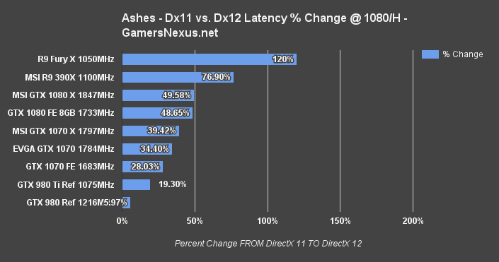 evga-1070sc-review-ashes-percent