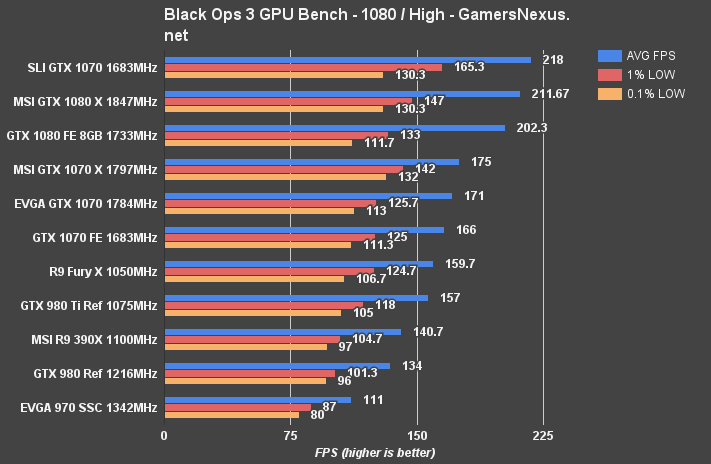 evga-1070sc-review-blops-1080
