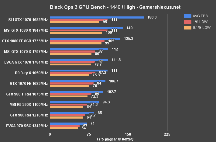 evga-1070sc-review-blops-1440