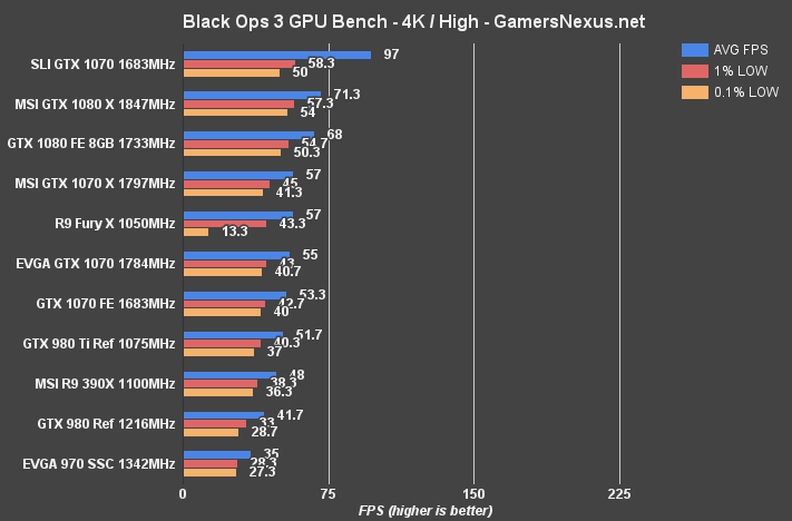 evga-1070sc-review-blops-4k