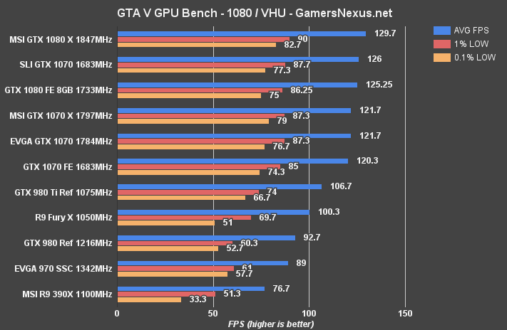 evga-1070sc-review-gta-1080