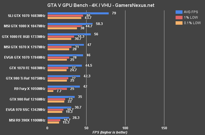 evga-1070sc-review-gta-4k