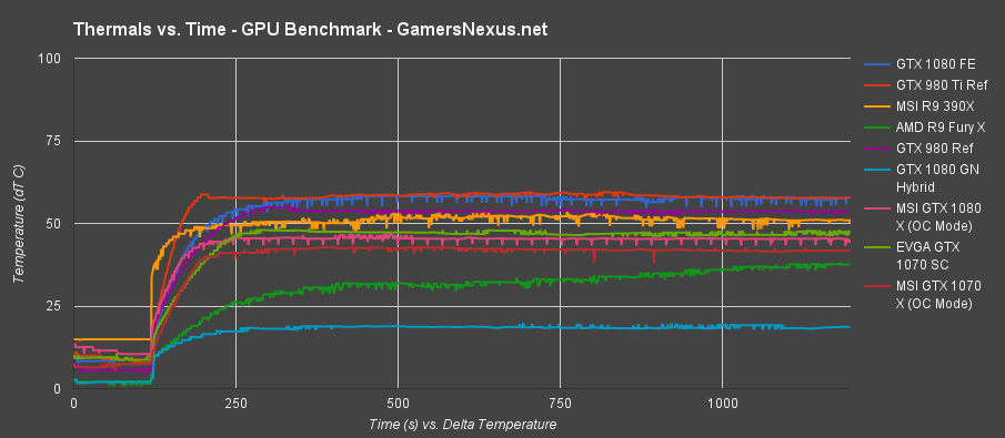 evga-1070sc-review-thermals-ot