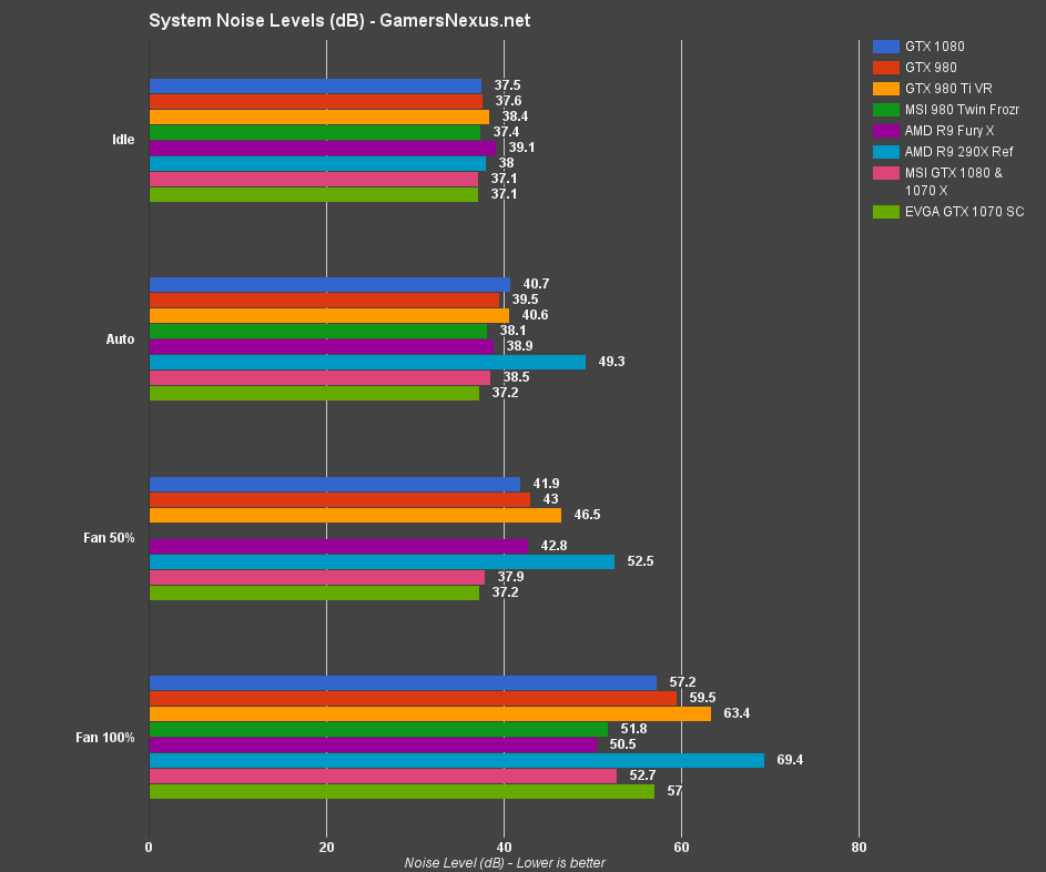 evga-gtx-1070-review-noise
