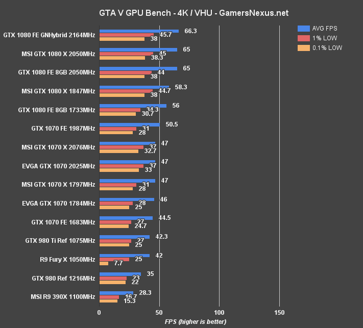 evga-gtx-1070-sc-review-oc-gtav