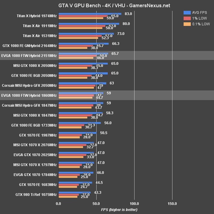 evga-1080-ftw-OC-gtav-4k