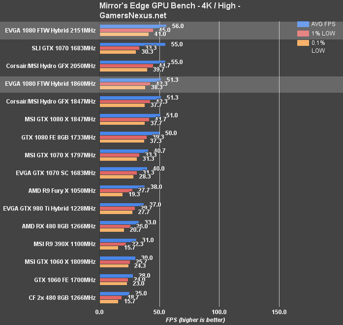 evga-1080-ftw-OC-mec-4k