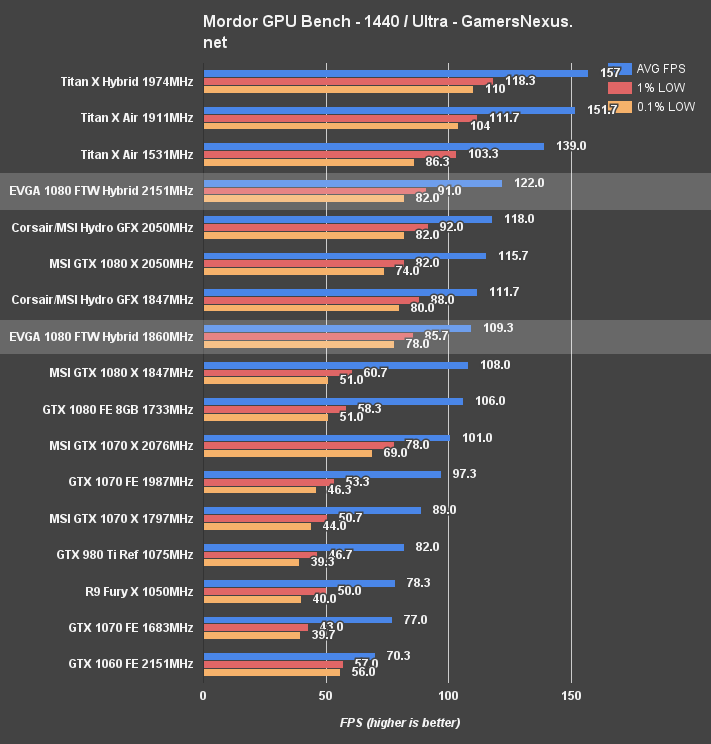 evga-1080-ftw-OC-mordor-1440p