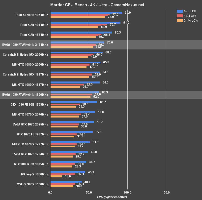 evga-1080-ftw-OC-mordor-4k