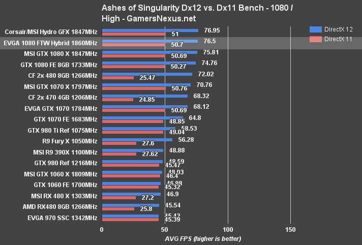 evga-1080-ftw-hybrid-ashes-1080fps