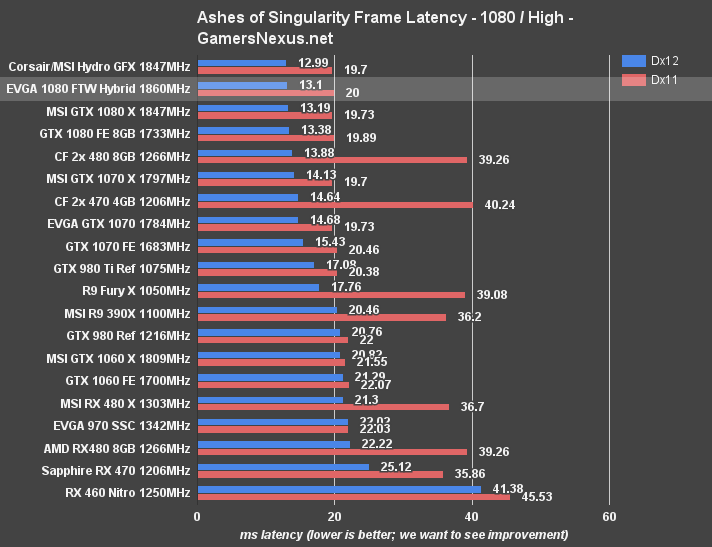 evga-1080-ftw-hybrid-ashes-1080lat