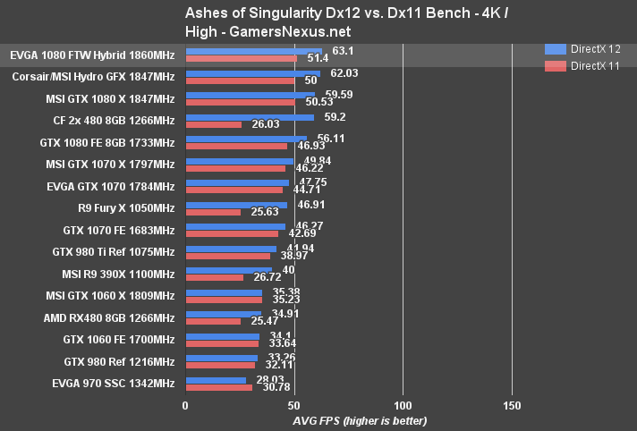 evga-1080-ftw-hybrid-ashes-4kfps