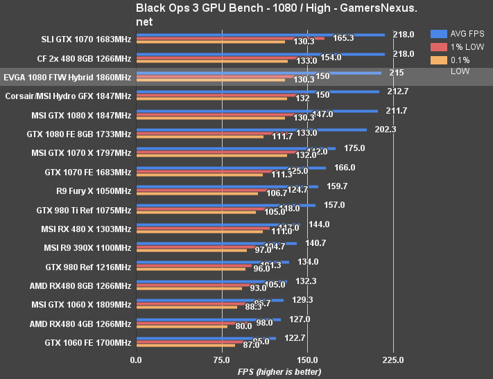 evga-1080-ftw-hybrid-blops-1080p