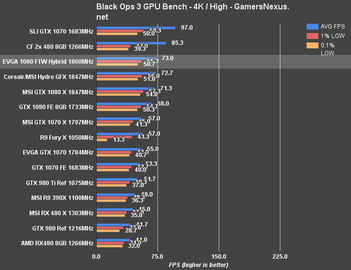 evga-1080-ftw-hybrid-blops-4k