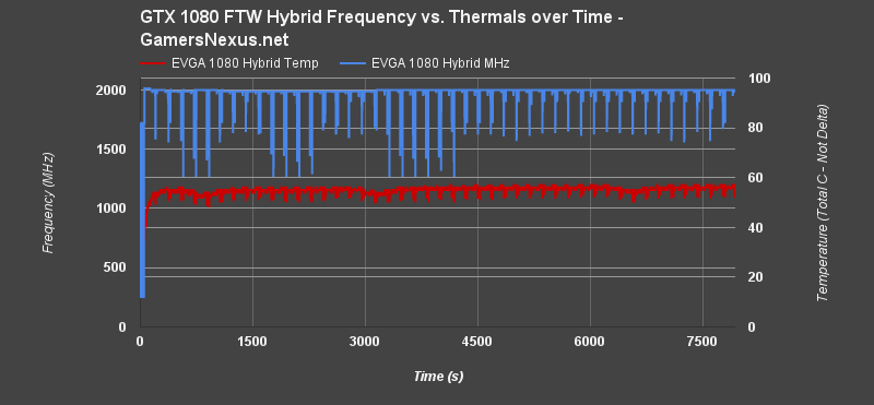 evga-1080-ftw-hybrid-endurance