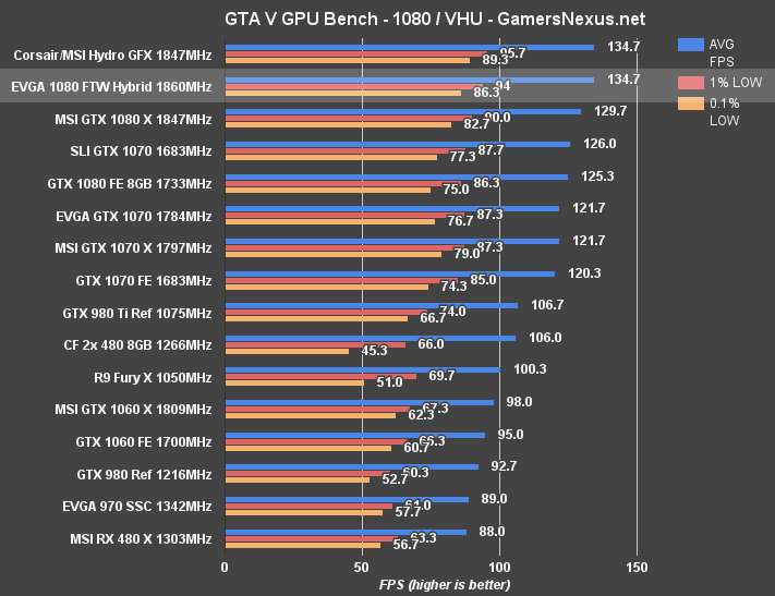 evga-1080-ftw-hybrid-gta-1080p