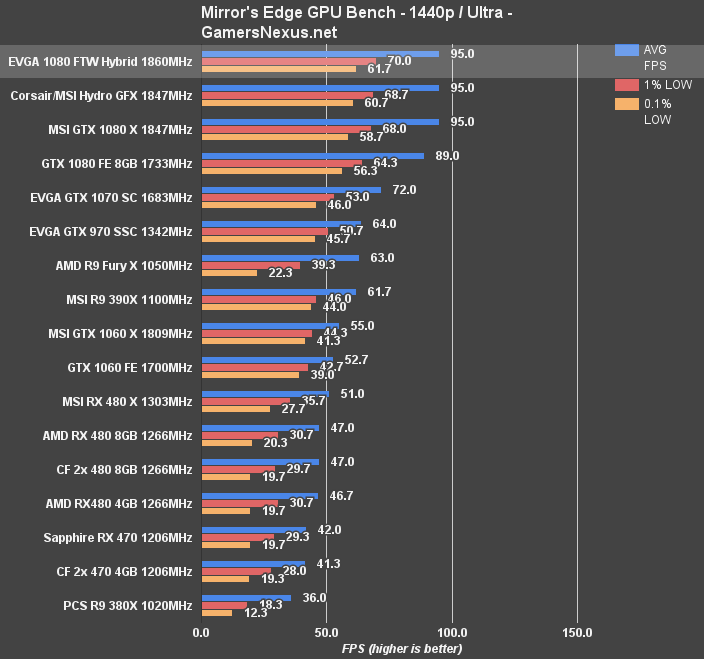 evga-1080-ftw-hybrid-gta-1440p