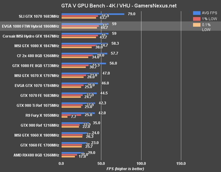 evga-1080-ftw-hybrid-gta-4k