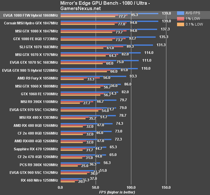 evga-1080-ftw-hybrid-mec-1080p