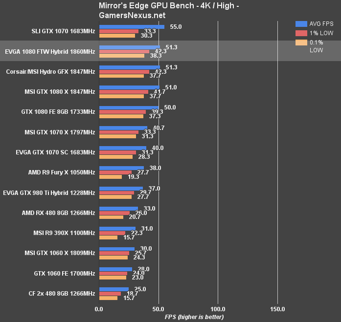 evga-1080-ftw-hybrid-mec-4k