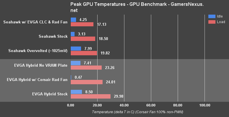 evga-1080-ftw-hybrid-temp-controls