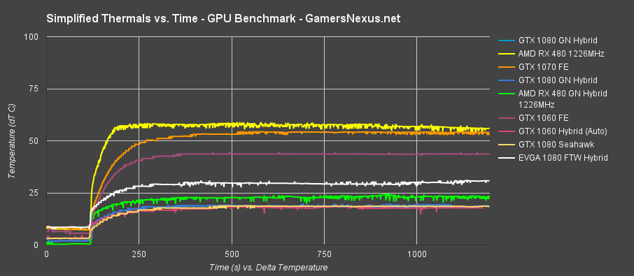 evga-1080-ftw-hybrid-temp-time