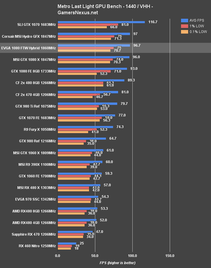 evga-ftw-hybrid-mll-1440p