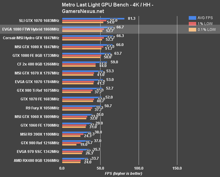 evga-ftw-hybrid-mll-4k