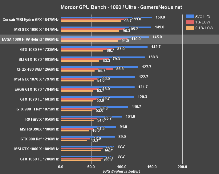evga-ftw-hybrid-mordor-1080p