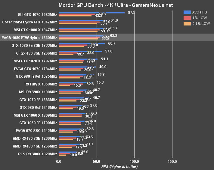 evga-ftw-hybrid-mordor-4k