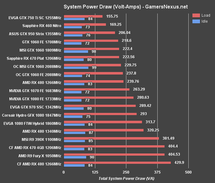 evga-ftw-hybrid-power