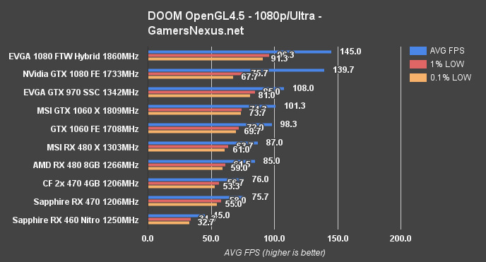 hybrid-ftw-doom-ogl-1080