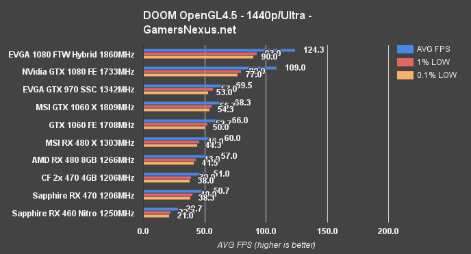 hybrid-ftw-doom-ogl-1440