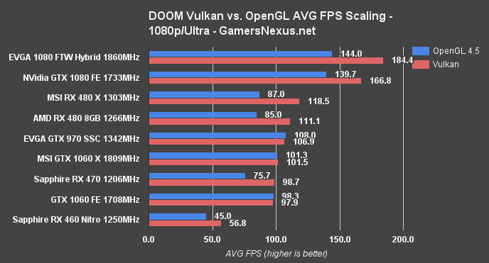 hybrid-ftw-doom-vkl-1080