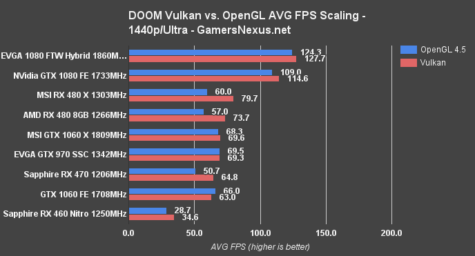 hybrid-ftw-doom-vkl-1440