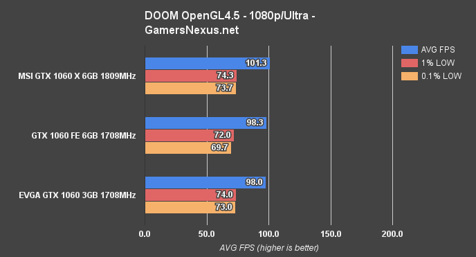 1060-3v6gb-doom-ogl-1080