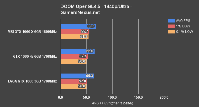 1060-3v6gb-doom-ogl-1440