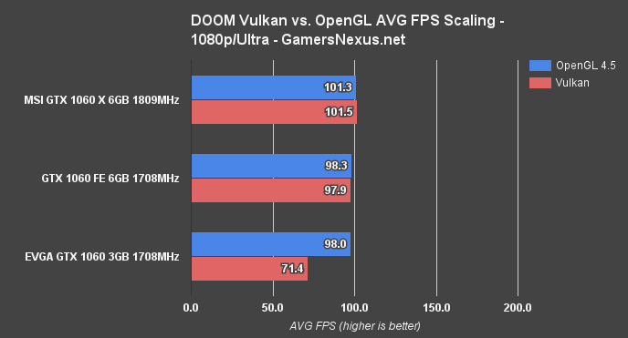 1060-3v6gb-doom-vlk-1080