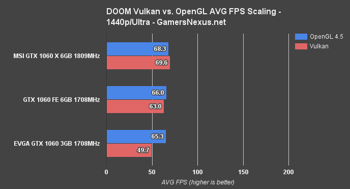 1060-3v6gb-doom-vlk-1440