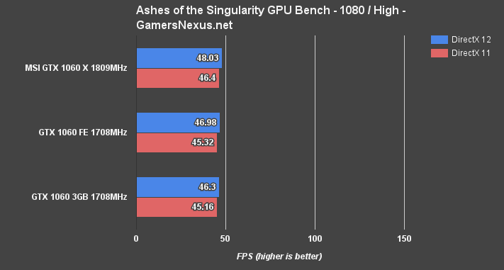 gtx-1060-3gb-ashes-1080