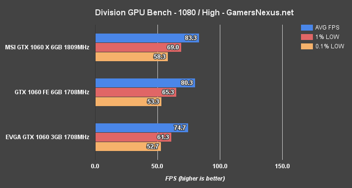 gtx-1060-3gb-division-1080p