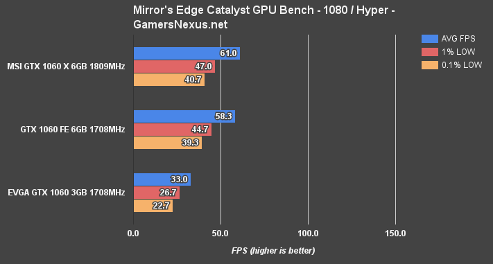 gtx-1060-3gb-mec-1080hy