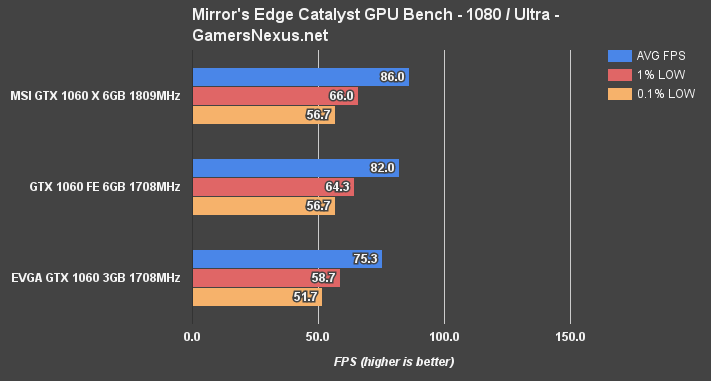 gtx-1060-3gb-mec-1080u
