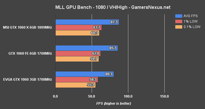 gtx-1060-3gb-mll-1080